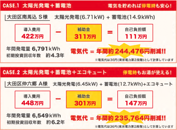 大反響につき続々とお問い合わせを頂いております！！国の補助金枠残り